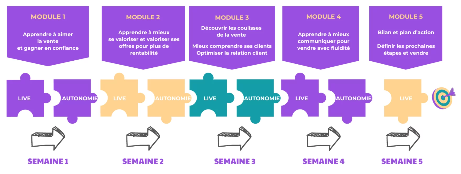 Parcours-formation-apprendre-a-aimer-la-vente parcours foramtion apprendre à aimer la vente